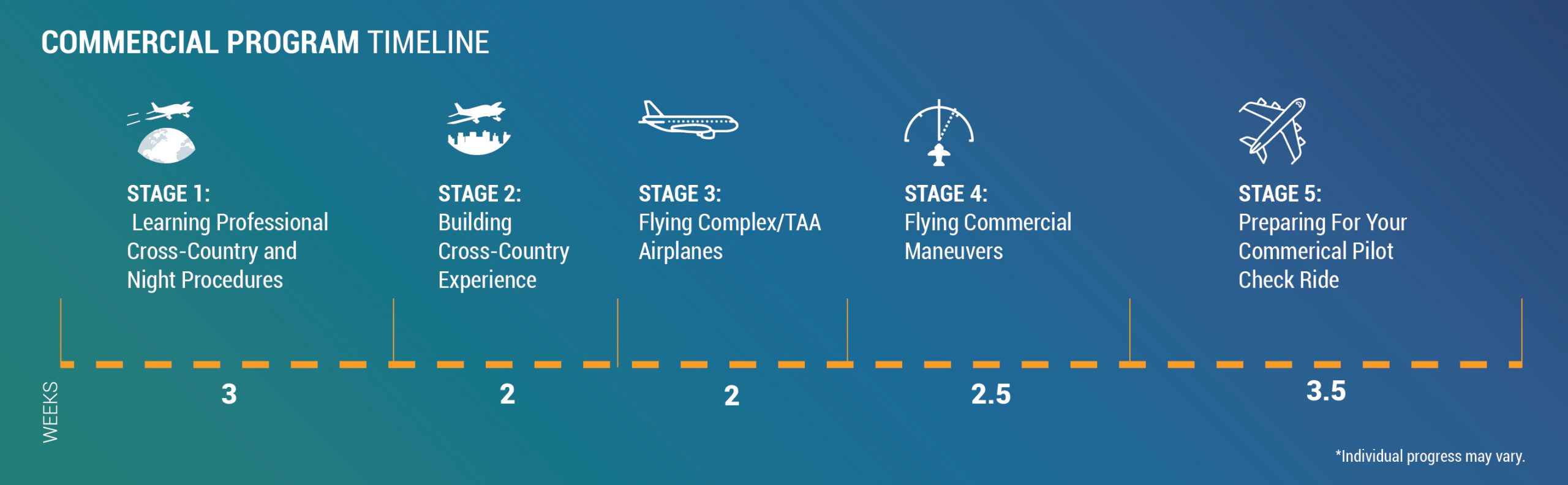 Flightgest Academy